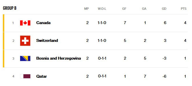 GROUP B