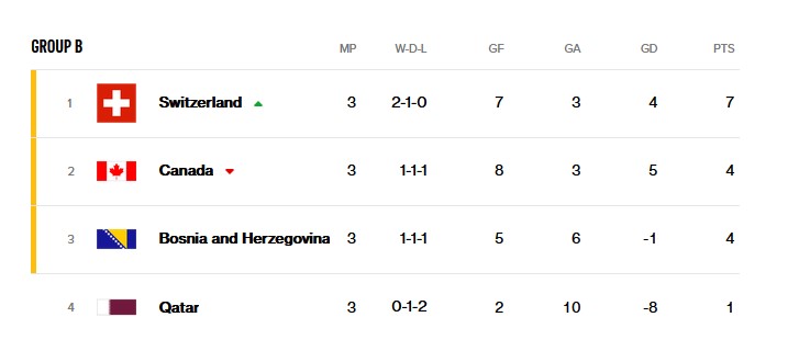 GROUP B