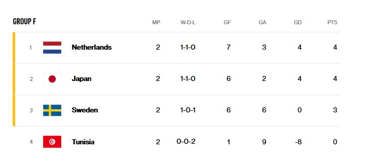 GROUP F