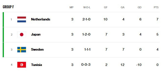 GROUP F