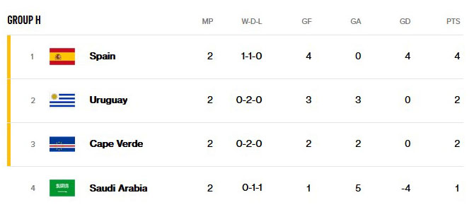 GROUP H