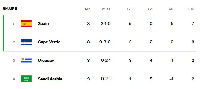 GROUP H