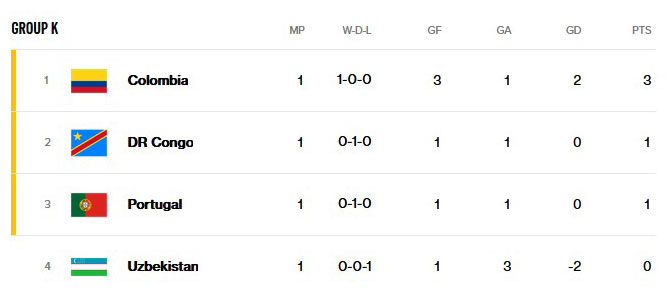 GROUP K