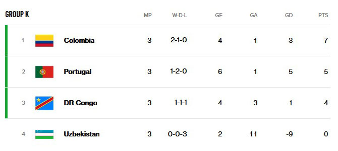 GROUP K