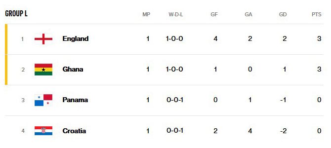 GROUP L