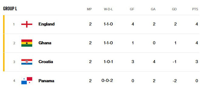 GROUP L