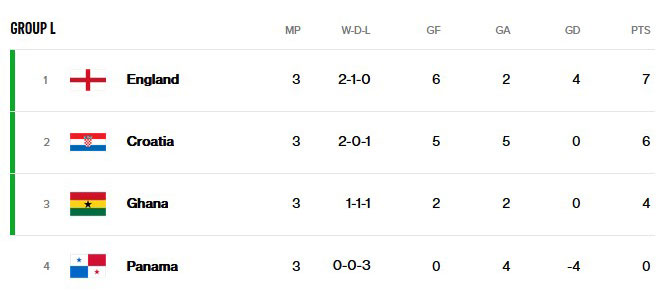 GROUP L