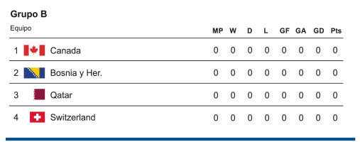 Grupo B