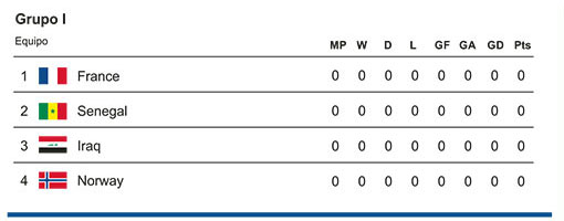 Grupo I