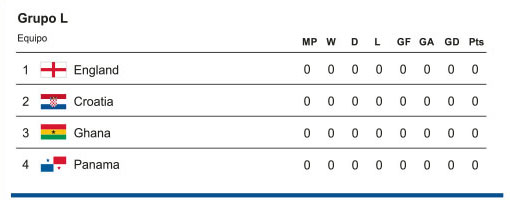 Grupo L